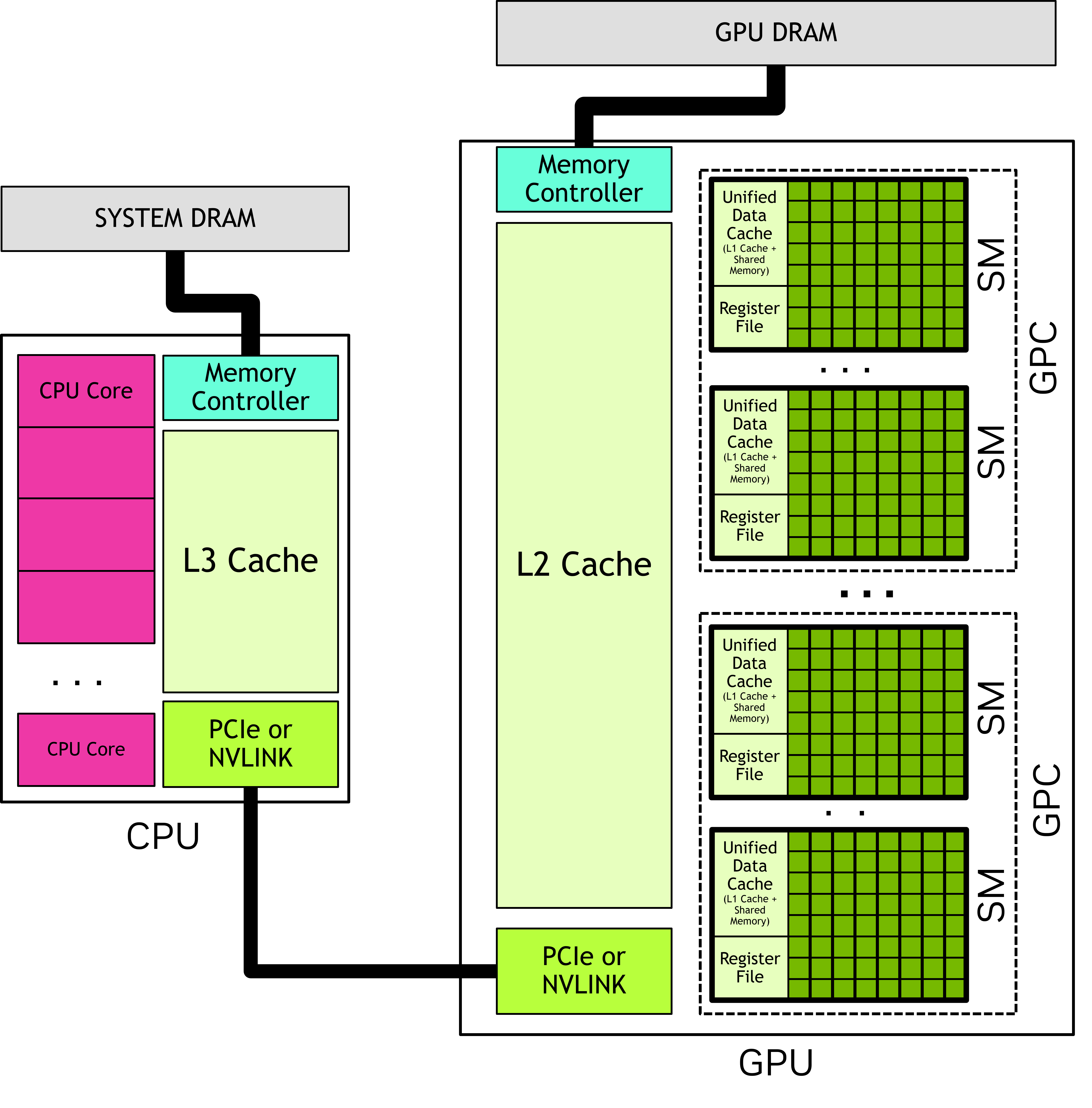 gpu