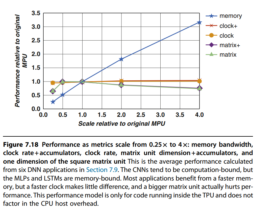 tpu_perf